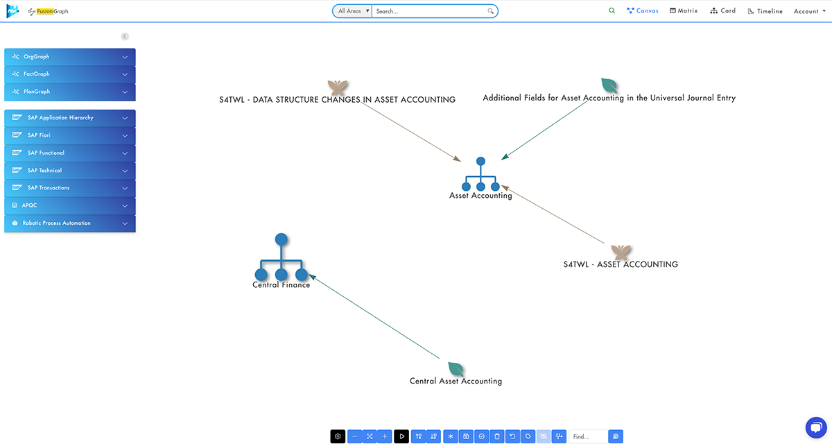 Asset-Accounting-Data-Structure-Changes